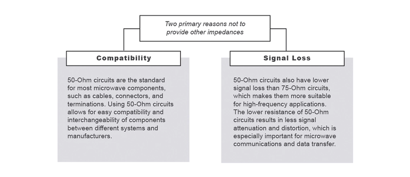 reasons-not-to-provide-other-impedances-chip-antenna