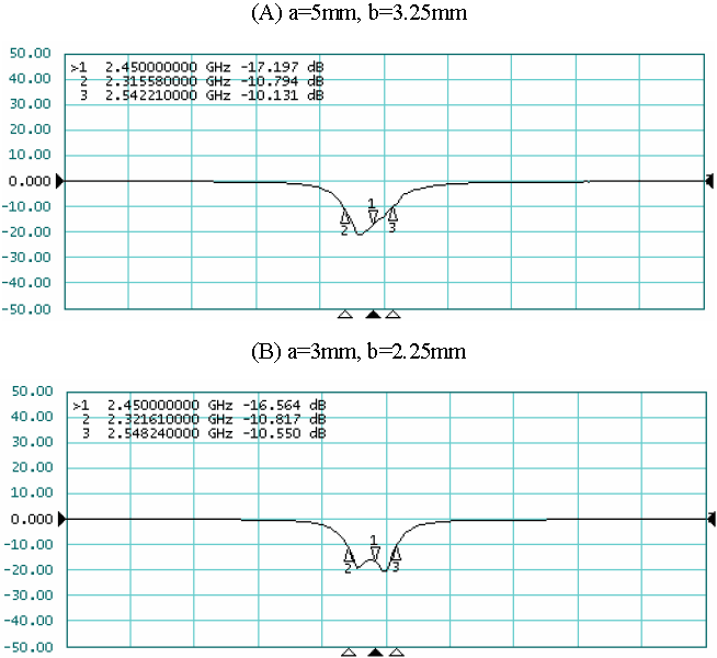 return-loss-measurement-variables-a-and-b-dependent