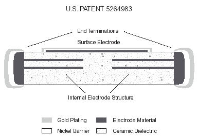 section