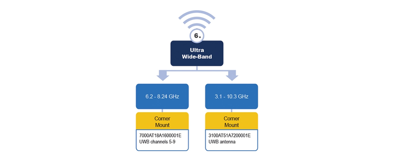 selection-guide-6-ultra-wide-band