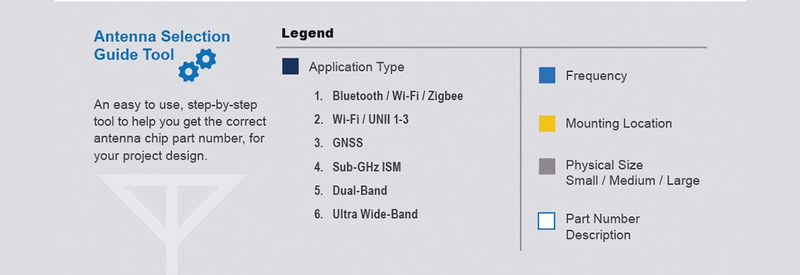 selection-guide-legend-chip-antennas