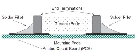 solder-fillets-cross-section