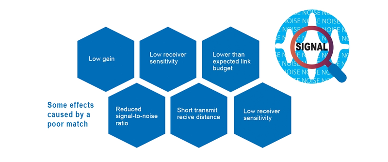 system-effects-of-a-poor-match