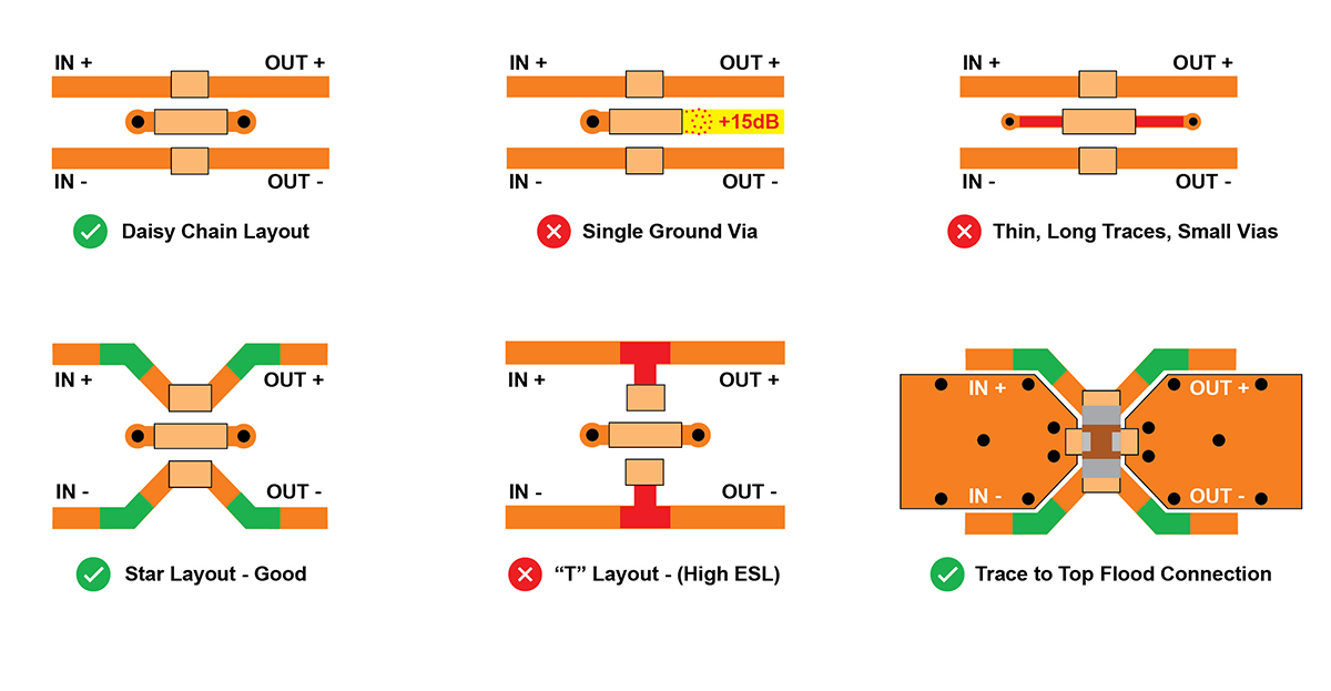 X2Y Differential Thin, long traces, small vias