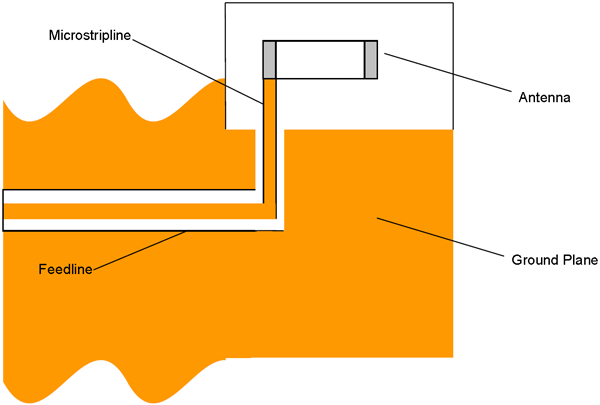 typical-horizontal-orientation-routing