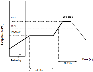 Reflow soldering