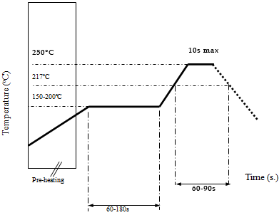 Reflow soldering