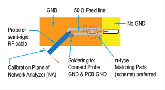 typical-steps-for-antenna-matching