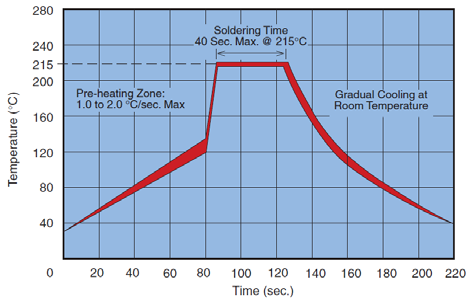 vapor-phase-profile-for-mlcc