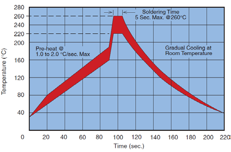 wave-solder-profile-for-mlcc