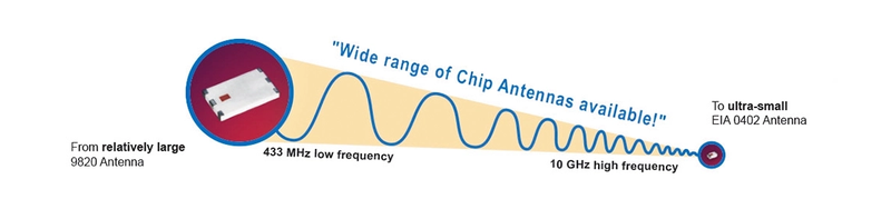 wide-range-of-chip-antennas-available-graphic